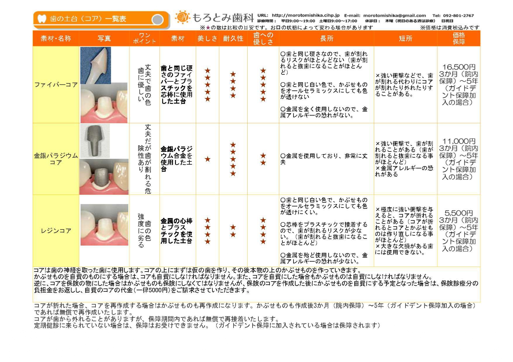歯の土台（コア）一覧
