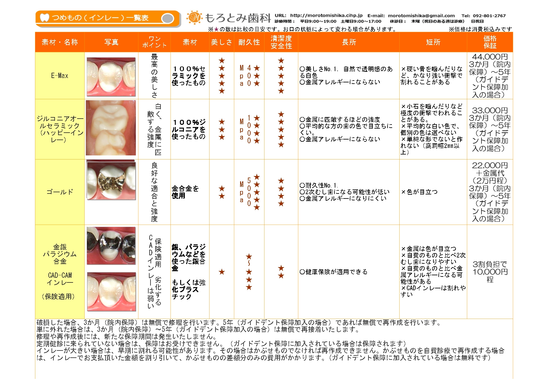 つめもの（インレー）一覧