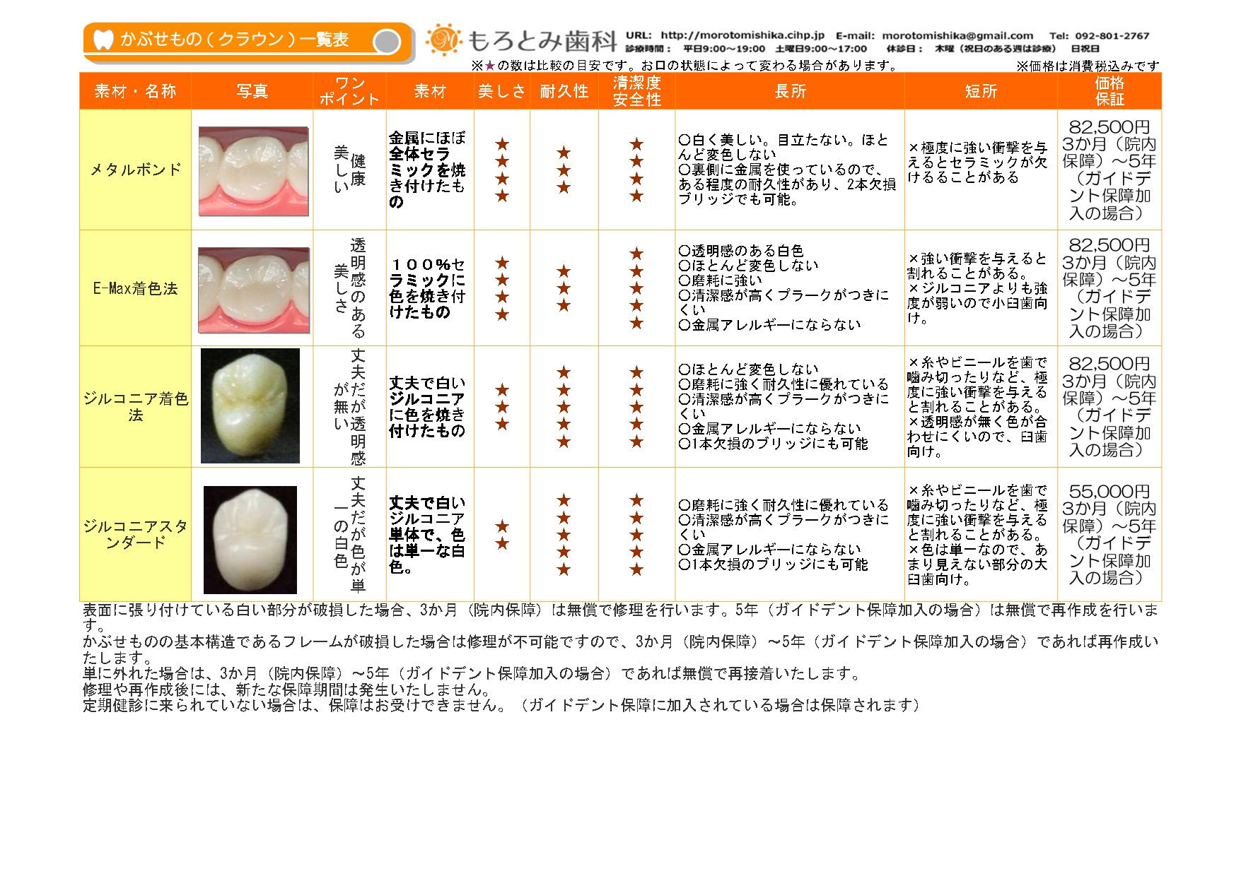 かぶせもの（クラウン）一覧