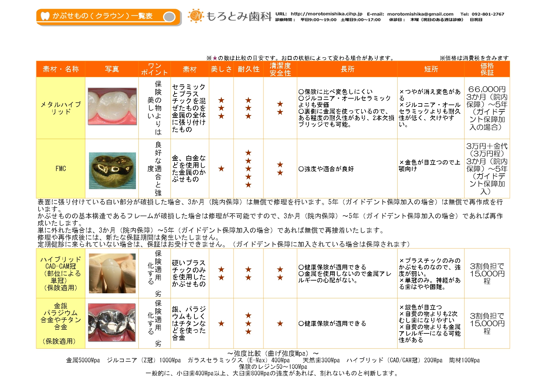 かぶせもの（クラウン）一覧