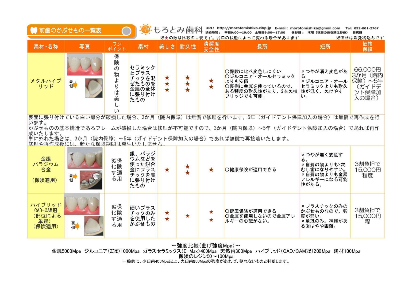 前歯のかぶせもの